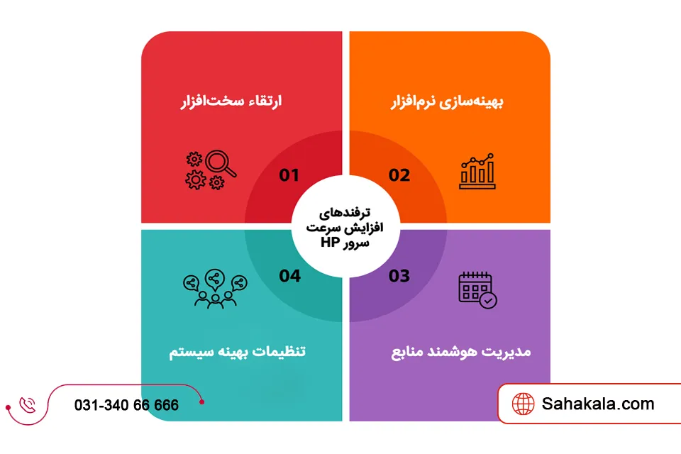 ترفندهای افزایش سرعت سرور HP