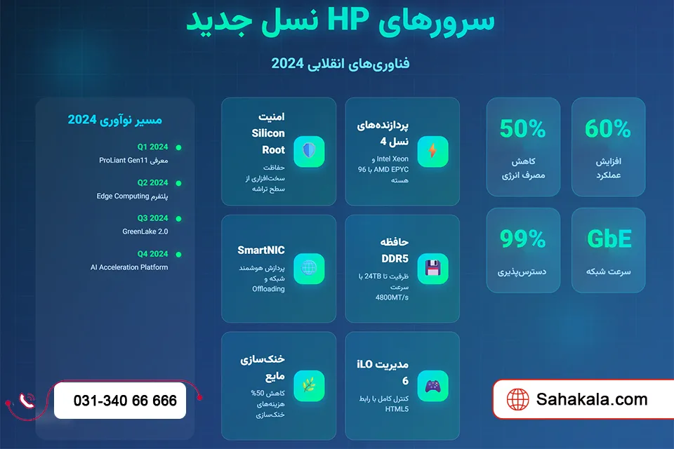 جدیدترین فناوریهای سرور HP