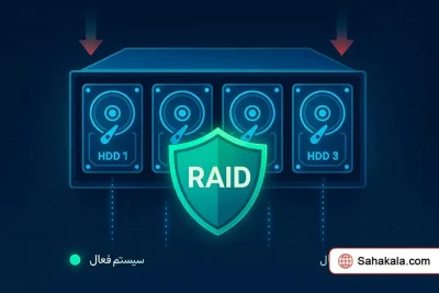 تکنولوژی RAID