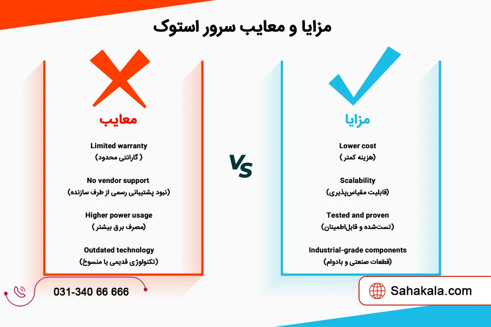 خرید سرور فیزیکی با بودجه محدود