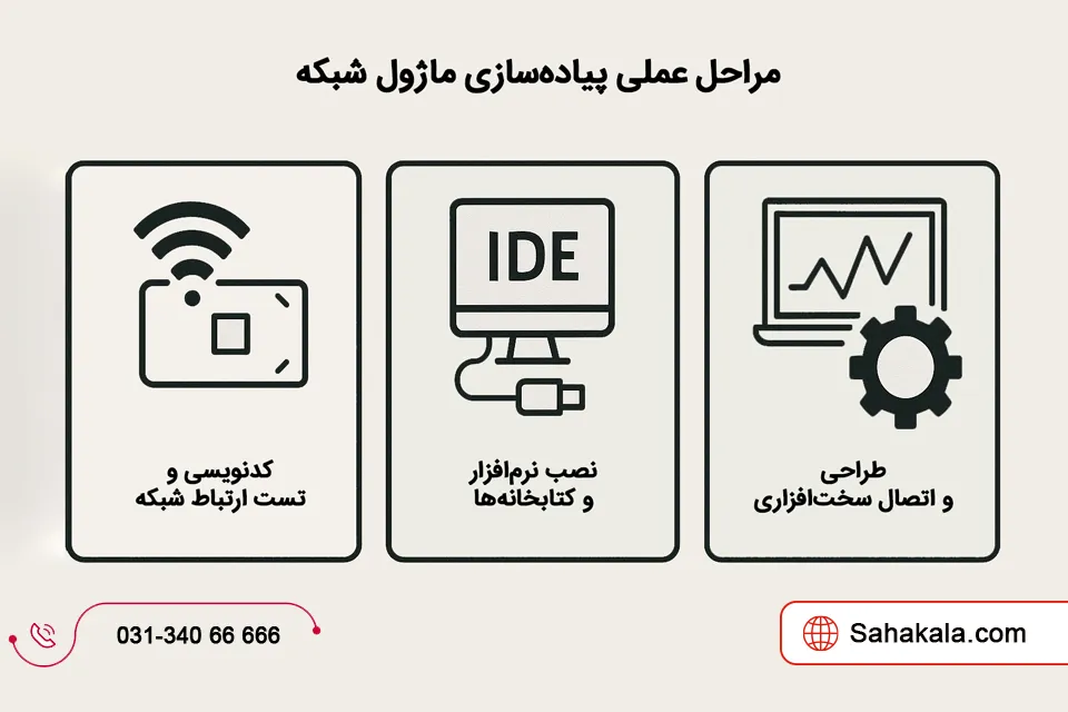 راهنمای جامع برای انتخاب و پیاده‌سازی ماژول شبکه