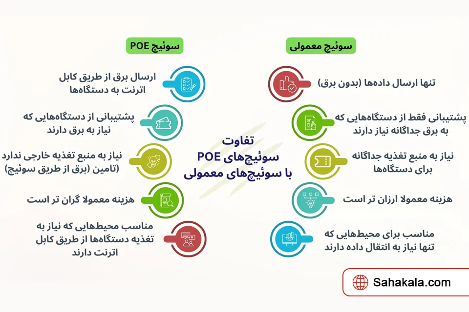 خرید سوئیچ poe