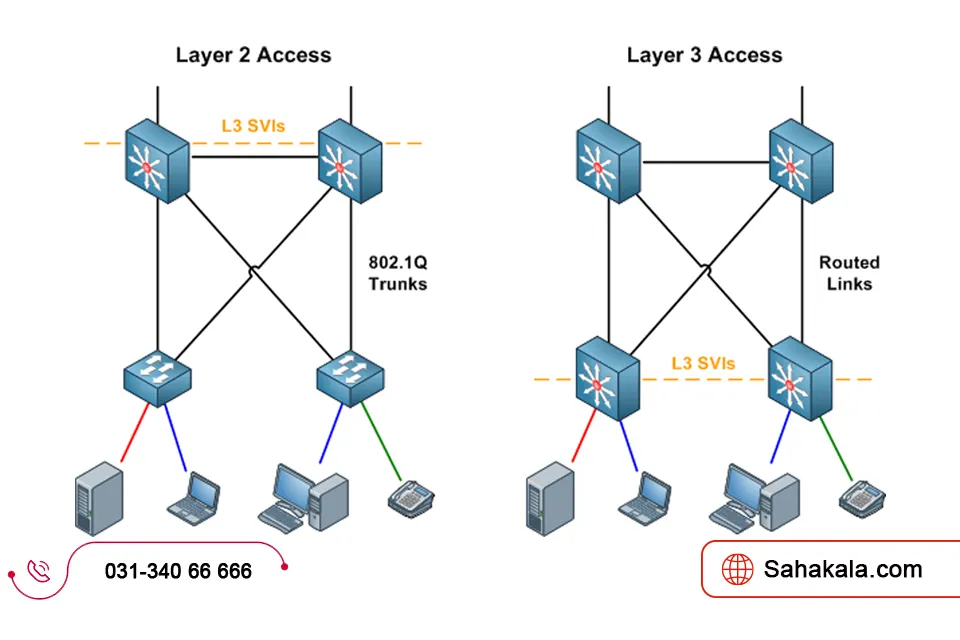تفاوتهای سوئیچ لایه ۳ و سوئیچ لایه ۲