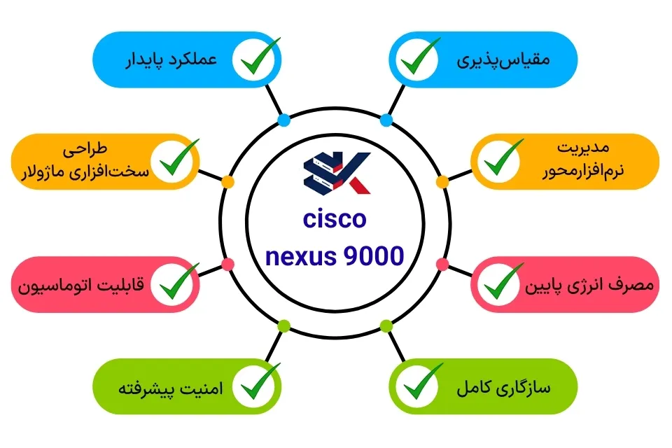 دلایل محبوبیت سوئیچ سیسکو Nexus 9000 در دیتاسنتر