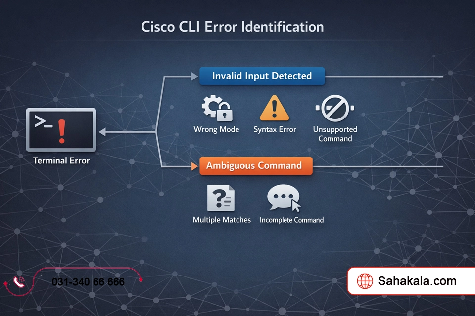 راهنمای رفع خطاهای رایج CLI در پیکربندی سوئیچ سیسکو (Invalid Input و Ambiguous Command) 1 تشخیص سریع نوع خطای CLI