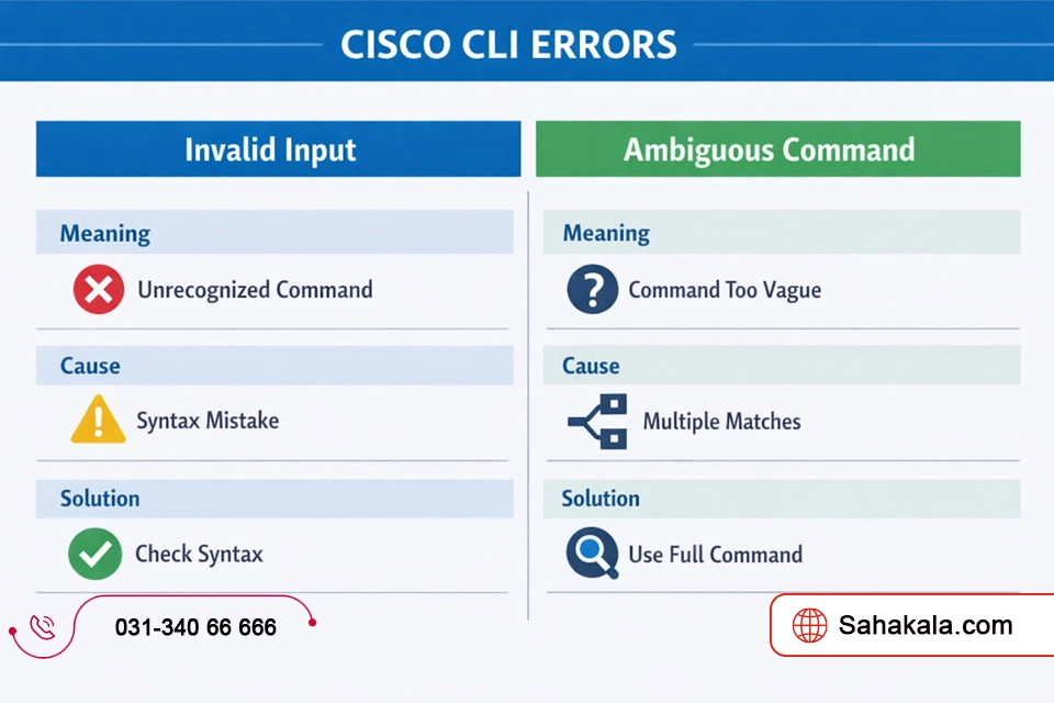 CLI errors on Cisco switches4