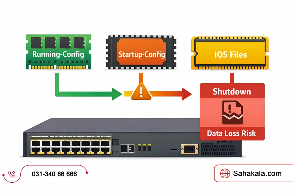 انتخاب بهترین روش خاموش‌سازی سوئیچ سیسکو