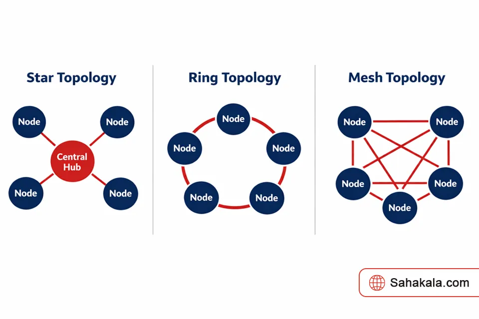 کاربردهای شبکه مش چیست؟